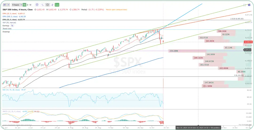 S&P500種指数チャート